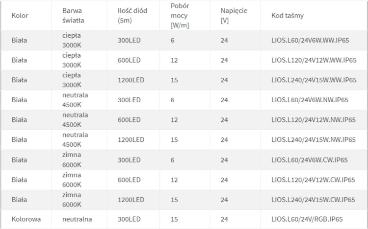 LIPOSLEDCZ.15/250__3